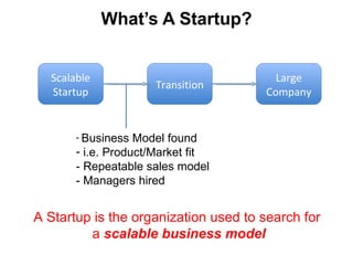 What’s A Startup? Scalable Startup Large Company Transition ,[object Object],[object Object],[object Object],[object Object],A Startup is the organization used to search for  a  scalable business model 