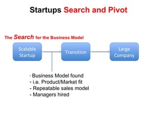 Startups  Search and Pivot Scalable Startup Large Company Transition <ul><li>Business Model found </li></ul><ul><li>i.e. P...