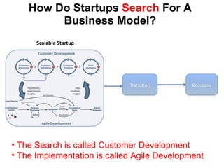 How Do Startups  Search  For A Business Model? <ul><li>The Search is called Customer Development </li></ul><ul><li>The Imp...