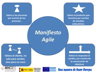 Manifiesto 
Agile 
Valora la respuesta al 
cambio, por encima de 
la consecución de 
objetivos 
Valora a las personas 
por encima de los 
procesos. 
Valora al cliente, no 
solo para vender, 
sino para co-crear 
Valora al producto que 
funciona por encima 
de estudios 
exhaustivos. 
 