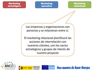 Marketing 
estratégico 
Marketing 
operativo 
Marketing 
relacional 
Las empresas y organizaciones son 
personas y se relacionan entre sí. 
El marketing relacional planificará las 
acciones de interrelación con 
nuestros clientes, con los socios 
estratégicos y grupos de interés de 
nuestro proyecto 
 