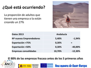 ¿Qué está ocurriendo? 
La proporción de adultos que 
tienen una empresa o la están 
creando un 27% 
Datos 2013 Andalucía 
Nº nuevos Emprendedores 5,40% -1,94% 
Exportación >75% 0,30% = 
Exportación >50% 0,30% -40,00% 
Empresas consolidadas 10,70% -12,30% 
El 80% de las empresas fracasa antes de los 5 primeros años 
 
