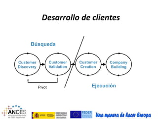 Desarrollo de clientes 
 