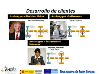 Desarrollo de clientes 
 