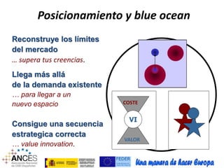 Posicionamiento y blue ocean 
Reconstruye los límites 
del mercado 
… supera tus creencias. 
Llega más allá 
de la demanda existente 
… para llegar a un 
nuevo espacio 
Consigue una secuencia 
estrategica correcta 
… value innovation. 
COSTE 
VVII 
VALOR 
 