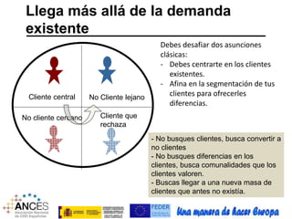 Llega más allá de la demanda 
existente 
Cliente central No Cliente lejano 
No cliente cercano Cliente que 
rechaza 
Debes desafiar dos asunciones 
clásicas: 
- Debes centrarte en los clientes 
existentes. 
- Afina en la segmentación de tus 
clientes para ofrecerles 
diferencias. 
- No busques clientes, busca convertir a 
no clientes 
- No busques diferencias en los 
clientes, busca comunalidades que los 
clientes valoren. 
- Buscas llegar a una nueva masa de 
clientes que antes no existía. 
 