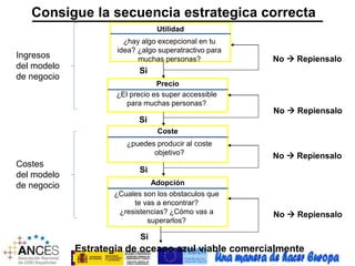 Consigue la secuencia estrategica correcta 
Utilidad 
¿hay algo excepcional en tu 
idea? ¿algo superatractivo para 
muchas personas? 
Precio 
Si 
¿El precio es super accessible 
para muchas personas? 
Coste 
Si 
¿puedes producir al coste 
objetivo? 
Adopción 
Si 
¿Cuales son los obstaculos que 
te vas a encontrar? 
¿resistencias? ¿Cómo vas a 
superarlos? 
Si 
No  Repiensalo 
No  Repiensalo 
No  Repiensalo 
No  Repiensalo 
Estrategia de oceano azul viable comercialmente 
Ingresos 
del modelo 
de negocio 
Costes 
del modelo 
de negocio 
 