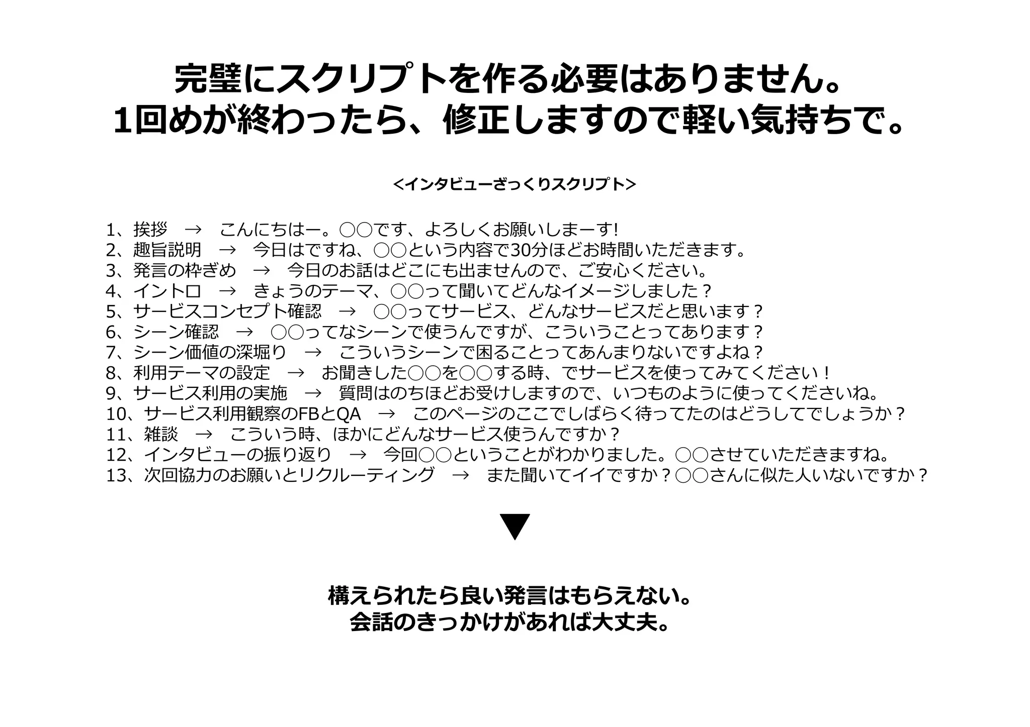 ＜インタビューざっくりスクリプト＞
完璧にスクリプトを作る必要はありません。
1回めが終わったら、修正しますので軽い気持ちで。
1、挨拶 → こんにちはー。◯◯です、よろしくお願いしまーす!
2、趣旨説明 → 今日はですね、◯◯という内容で30分ほどお時間いただきます。
3、発言の枠ぎめ → 今日のお話はどこにも出ませんので、ご安⼼ください。
4、イントロ → きょうのテーマ、◯◯って聞いてどんなイメージしました？
5、サービスコンセプト確認 → ◯◯ってサービス、どんなサービスだと思います？
6、シーン確認 → ◯◯ってなシーンで使うんですが、こういうことってあります？
7、シーン価値の深堀り → こういうシーンで困ることってあんまりないですよね？
8、利⽤テーマの設定 → お聞きした◯◯を◯◯する時、でサービスを使ってみてください！
9、サービス利⽤の実施 → 質問はのちほどお受けしますので、いつものように使ってくださいね。
10、サービス利⽤観察のFBとQA → このページのここでしばらく待ってたのはどうしてでしょうか？
11、雑談 → こういう時、ほかにどんなサービス使うんですか？
12、インタビューの振り返り → 今回◯◯ということがわかりました。◯◯させていただきますね。
13、次回協⼒のお願いとリクルーティング → また聞いてイイですか？◯◯さんに似た人いないですか？
構えられたら良い発⾔はもらえない。
会話のきっかけがあれば大丈夫。
 
