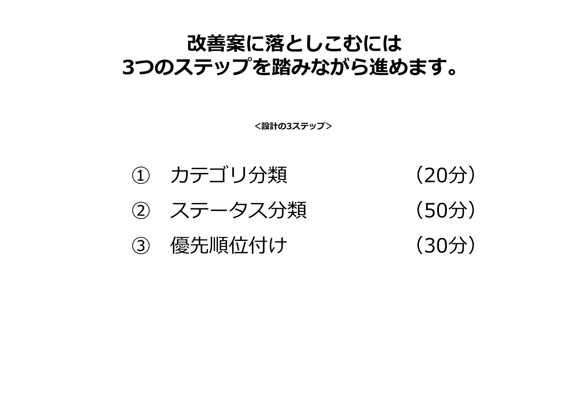 ① カテゴリ分類 （20分）
② ステータス分類 （50分）
③ 優先順位付け （30分）
＜設計の3ステップ＞
改善案に落としこむには
3つのステップを踏みながら進めます。
 