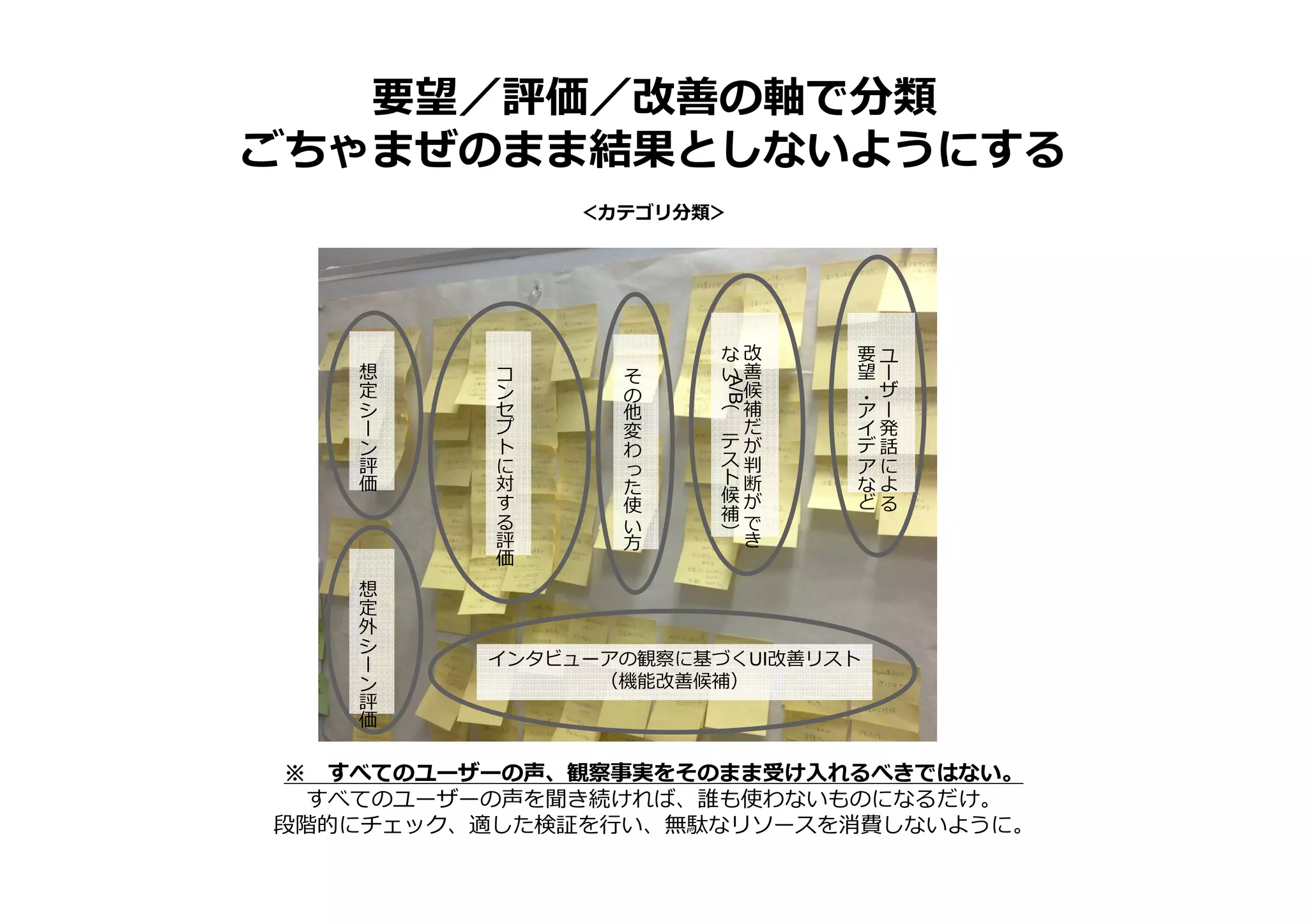 ＜カテゴリ分類＞
要望／評価／改善の軸で分類
ごちゃまぜのまま結果としないようにする
ユ
ー
ザ
ー
発
話
に
よ
る
要
望
・
ア
イ
デ
ア
な
ど
そ
の
他
変
わ
っ
た
使
い
方
コ
ン
セ
プ
ト
に
対
す
る
評
価
想
定
シ
ー
ン
評
価
想
定
外
シ
ー
ン
評
価
インタビューアの観察に基づくUI改善リスト
（機能改善候補）
改
善
候
補
だ
が
判
断
が
で
き
な
い
（
A/B
テ
ス
ト
候
補
）
※ すべてのユーザーの声、観察事実をそのまま受け入れるべきではない。
すべてのユーザーの声を聞き続ければ、誰も使わないものになるだけ。
段階的にチェック、適した検証を⾏い、無駄なリソースを消費しないように。
 