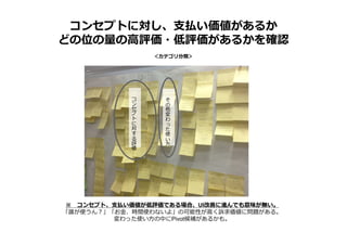 ＜カテゴリ分類＞
コンセプトに対し、支払い価値があるか
どの位の量の⾼評価・低評価があるかを確認
※ コンセプト、支払い価値が低評価である場合、UI改善に進んでも意味が無い。
「誰が使うん？」「お⾦、時間使わないよ」の可能性が高く訴求価値に問題がある。
変わった使い方の中にPivot候補があるかも。
そ
の
他
変
わ
っ
た
使
い
方
コ
ン
セ
プ
ト
に
対
す
る
評
価
 