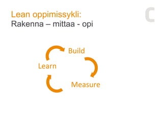 Lean oppimissykli:
Rakenna – mittaa - opi
Build
Measure
Learn
 