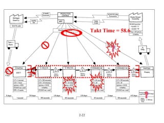 2-22
Takt Time = 58.6
 