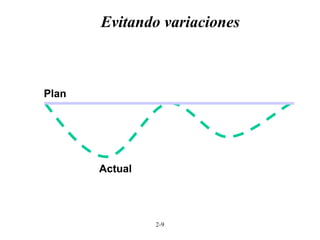 2-9
Evitando variaciones
Plan
Actual
 