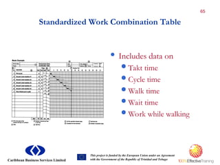 Lean introduction , Tools and Implemenation | PPT
