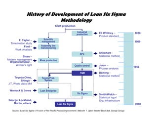 Lean Introduction