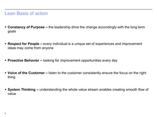 5Lean Basis of actionConstancy of Purpose – the leadership drive the change accondingly with the long term goalsRespect for People – every individual is a unique set of experiences and improvement ideas may come from anyoneProactive Behavior – looking for improvement opportunities every dayVoice of the Customer – listen to the customer consistently ensure the focus on the right thingSystem Thinking – understanding the whole value stream enables creating smooth flow of value