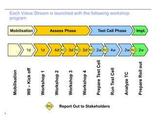 Increased frustration 