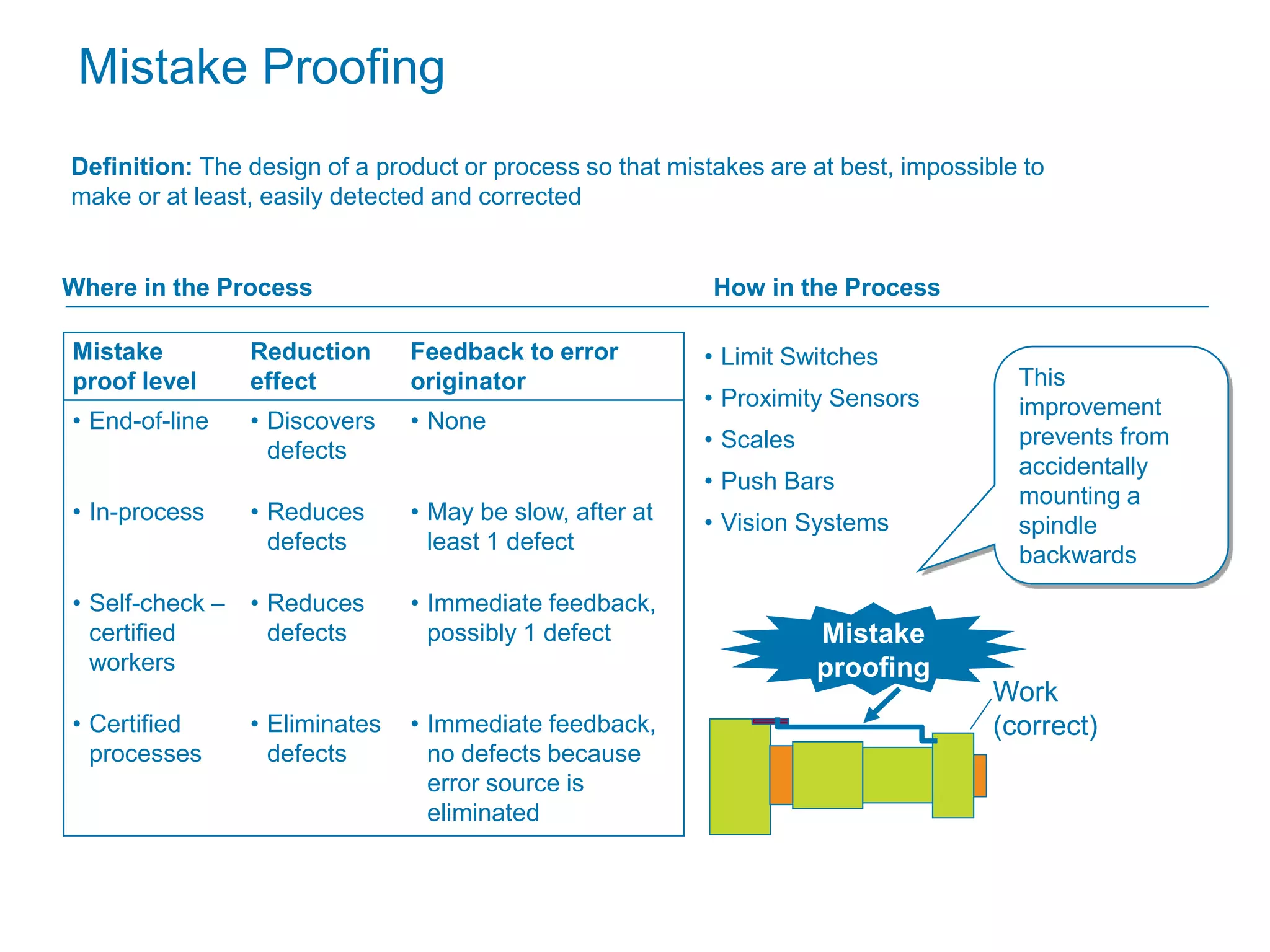 Lean Introduction.pptx