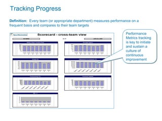 Operations Target Line Performance And Tracking Lean Introduction.pptx