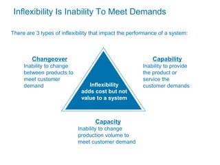 Inflexibility Example Lean Introduction.pptx
