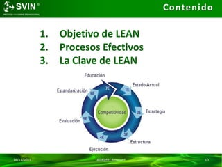 16/11/2015 All Rights Reserved 10
Contenido
1. Objetivo de LEAN
2. Procesos Efectivos
3. La Clave de LEAN
 