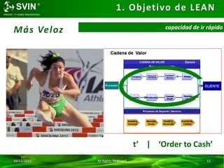 16/11/2015 All Rights Reserved 12
1. Objetivo de LEAN
Más Veloz
t’ | ‘Order to Cash’
capacidad de ir rápido
 
