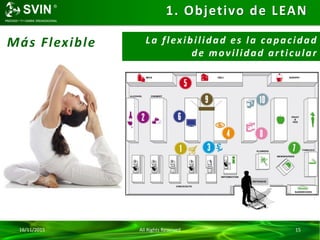 16/11/2015 All Rights Reserved 15
1. Objetivo de LEAN
Más Flexible La flexibilidad es la capacidad
de movilidad articular
 