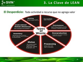 16/11/2015 All Rights Reserved 18
3. La Clave de LEAN
El Desperdicio: Toda actividad o recurso que no agrega valor
 