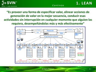 16/11/2015 All Rights Reserved 3
“Es proveer una forma de especificar valor, alinear acciones de
generación de valor en la mejor secuencia, conducir esas
actividades sin interrupción en cualquier momento que alguien las
requiera, desempeñándolas más y más efectivamente”
1. LEANC o n t i n ú a
 