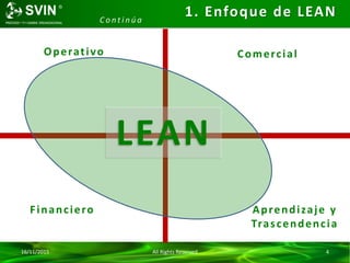 16/11/2015 All Rights Reserved 4
1. Enfoque de LEAN
ComercialOperativo
Financiero Aprendizaje y
Trascendencia
LEAN
C o n t i n ú a
 