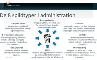 Juni 2012 11
De 8 spildtyper i administration
Uudnyttet viden
Mangel på udnyttelse af
medarbejdernes viden, forslag
og kompetencer.
Fejl og returløb
Sortering, rettelser, fejl eller
returløb i forbindelse med en
opgave.
Overproduktion
Opgaver udføres for tidligt eller
for hurtigt i forhold til andre
afdelinger eller kunder.
Transport
Unødvendig transport af data, informa-
tion, sager osv. imellem processer og
afdelinger. Unødvendige ansvarsskift.
Lager
Opgaver der ligger stille i en mailbox,
på et skrivebord eller imellem
afdelinger og som ikke får tilført værdi.
Overforædling
Opgaver der forædles ud over
kundens behov. Unødvendige møder,
e-mails, detaljer, informationer og
oversigter.
Ventetid
Medarbejdere der venter på
information, en underskrift/godken-
delse, kolleger i forbindelse med
møder o.l.
Bevægelser og søgning
Unødvendig søgning (efter filer,
emails, papir) og uhensigts-
mæssige bevægelser i forbindelse
med opgave.
 