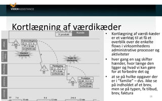Kortlægning af værdikæder
• Kortlægning af værdi-kæder
er et værktøj til at få et
overblik over de enkelte
flows i virksomhedens
administrative processer og
aktiviteter
• hver gang en sag skifter
hænder, hvor længe den
ligger og hvad vi kan gøre
for at forbedre det og
• at se på hvilke opgaver der
er i ”familie” – dvs. ikke se
på indholdet af et brev,
men se på typen, fx tilbud,
brev, faktura
Juni 2012 18
 