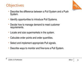 Implementing Pull LEan inventory Management and Tools PPTs | PPT