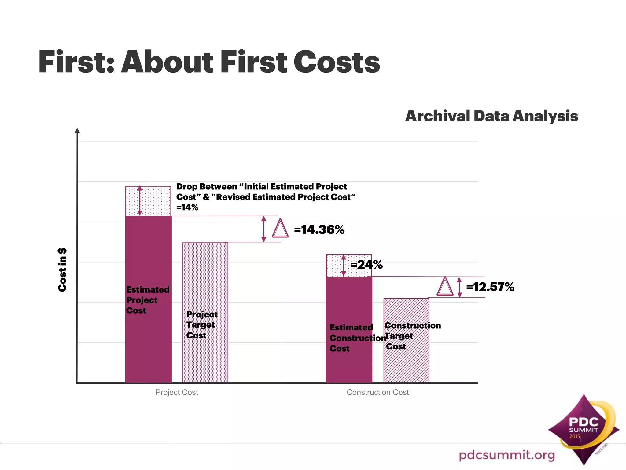 Project Cost Construction Cost
 