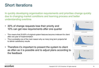 Short Iterations
In quickly developing organisation requirements and priorities change quickly
due to changing market conditions and learning process and better
understanding overtime

• 30% of change requests lose their priority and
  10% can get new requirements after one quarter

– This means that 25-65% of original system features become irrelevant for client
  after one year of implementation
– This is probably one of the main reason why so many long term projects fail
  to deliver satisfactory results


• Therefore it’s important to present the system to client
  as often as it is possible and to adjust plans according to
  the feedback




                                                       Copyright © 2011-2012 Accenture All rights reserved.   15
 