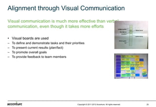 Alignment through Visual Communication
Visual communication is much more effective than verbal
communication, even though it takes more efforts

• Visual boards are used
–   To define and demonstrate tasks and their priorities
–   To present current results (plan/fact)
–   To promote overall goals
–   To provide feedback to team members




                                                   Copyright © 2011-2012 Accenture All rights reserved.   20
 