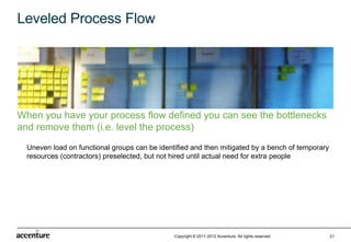 Leveled Process Flow




When you have your process flow defined you can see the bottlenecks
and remove them (i.e. level the process)
  Uneven load on functional groups can be identified and then mitigated by a bench of temporary
  resources (contractors) preselected, but not hired until actual need for extra people




                                               Copyright © 2011-2012 Accenture All rights reserved.   21
 