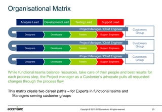 Organisational Matrix
       Analysis Lead   Development Lead   Testing Lead               Support Lead

                                             Project Manager / Chief Engineer                       Customers
                                                                                                      Group
          Designers        Developers       Testers                 Support Engineers


                                             Project Manager / Chief Engineer                       Customers
                                                                                                      Group
          Designers        Developers       Testers                 Support Engineers


                                             Project Manager / Chief Engineer                       Customers
                                                                                                      Group
          Designers        Developers       Testers                 Support Engineers



While functional teams balance resources, take care of their people and best results for
each process step, the Project manager as a Customer’s advocate pulls all requested
changes through the process flow

This matrix create two career paths – for Experts in functional teams and
  Managers serving customer groups


                                             Copyright © 2011-2012 Accenture All rights reserved.               23
 