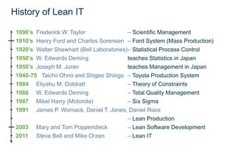 History of Lean IT

- 1890’s Frederick W. Taylor                – Scientific Management
— 1910’s Henry Ford and Charles Sorensen – Ford System (Mass Production)
- 1920’s Walter Shewhart (Bell Laboratories)– Statistical Process Control
- 1950’s W. Edwards Deming                  teaches Statistics in Japan
- 1950’s Joseph M. Juran                    teaches Management in Japan
- 1948-75 Taichii Ohno and Shigeo Shingo – Toyota Production System
– 1984 Eliyahu M. Goldratt                  – Theory of Constraints
- 1986 W. Edwards Deming                    – Total Quality Management
- 1987 Mikel Harry (Motorola)               – Six Sigma
- 1991 James P. Womack, Daniel T. Jones, Daniel Roos
-                                           – Lean Production
— 2003 Mary and Tom Poppendieck             – Lean Software Development
- 2011 Steve Bell and Mike Orzen            – Lean IT
 