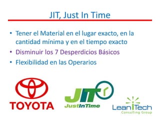 JIT, Just In Time
• Tener el Material en el lugar exacto, en la
cantidad mínima y en el tiempo exacto
• Disminuir los 7 Desperdicios Básicos
• Flexibilidad en las Operarios
 