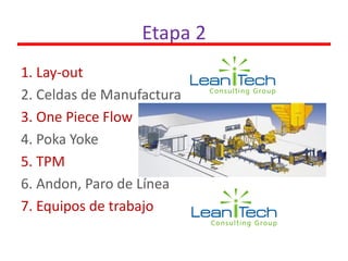 Etapa 2
1. Lay-out
2. Celdas de Manufactura
3. One Piece Flow
4. Poka Yoke
5. TPM
6. Andon, Paro de Línea
7. Equipos de trabajo
 