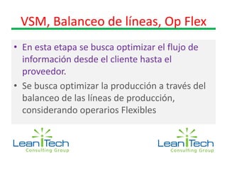 VSM, Balanceo de líneas, Op Flex
• En esta etapa se busca optimizar el flujo de
información desde el cliente hasta el
proveedor.
• Se busca optimizar la producción a través del
balanceo de las líneas de producción,
considerando operarios Flexibles
 