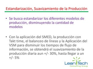 Estandarización, Suavizamiento de la Producción
• Se busca estandarizar los diferentes modelos de
producción, disminuyendo la cantidad de
modelos
• Con la aplicación del SMED, la producción con
Takt time, el balanceo de líneas y la Aplicación del
VSM para disminuir los tiempos de flujo de
información, se obtendrá el suavizamiento de la
producción diaria aun +/- 30%, hasta llegar a un
+/- 5%
 