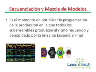 Secuenciación y Mezcla de Modelos
• Es el momento de optimizar la programación
de la producción en la que todos los
subensambles produzcan al ritmo requerido y
demandado por la línea de Ensamble Final
 