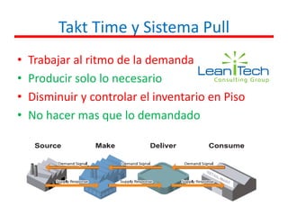 Takt Time y Sistema Pull
• Trabajar al ritmo de la demanda
• Producir solo lo necesario
• Disminuir y controlar el inventario en Piso
• No hacer mas que lo demandado
 