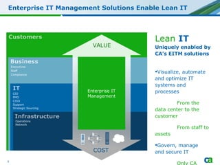 Lean IT Presentation | PPT