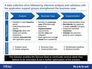 Lean Itil Event Management | PDF