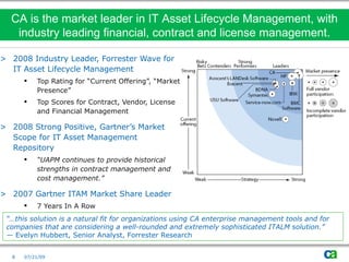 Lean It — Make Every Asset Count (Itam) PPT