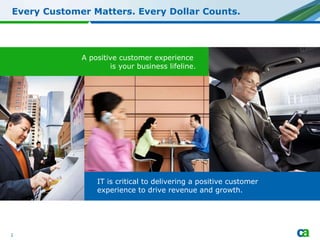 Every Customer Matters. Every Dollar Counts. A positive customer experience  is your business lifeline. IT is critical to delivering a positive customer experience to drive revenue and growth. 